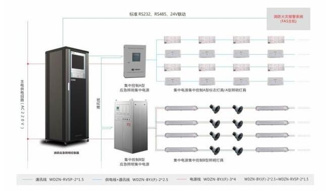 智能消防疏散系統(tǒng)包括哪些呢？中智盛安為你解答！